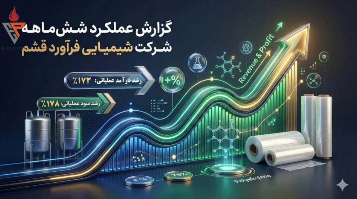 رشد قابل‌توجه عملکرد شیمیایی فرآورد قشم در شش‌ماهه نخست سال ۱۴۰۴ نسبت به دوره مشابه ۱۴۰۳