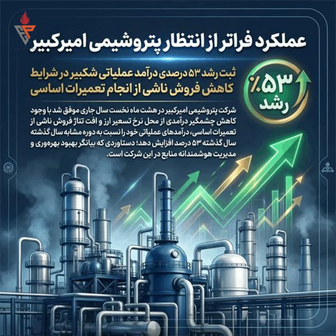 عملکرد فراتر از انتظار پتروشیمی امیرکبیر: ثبت رشد ۵۳ درصدی درآمد عملیاتی شکبیر در شرایط کاهش فروش ناشی از انجام تعمیرات اساسی