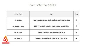 یارانه‌بگیران حتما بخوانند/ زمان واریز یارانه جدید دولت اعلام شد