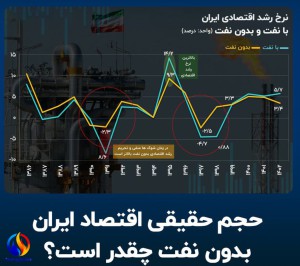 حجم حقیقی اقتصاد ایران بدون نفت چقدر است؟