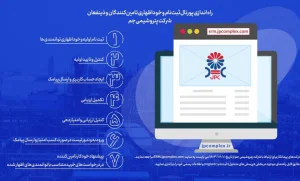 جم پیشگام در راه‌اندازی سامانه نرم‌افزاری مدیریت مناقصات و قراردادها
