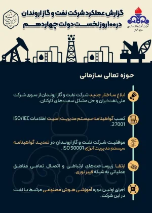 اینفوگرافیك: گزارش عملكرد شركت نفت و گاز اروندان در ۱۰۰ روز نخست دولت چهاردهم