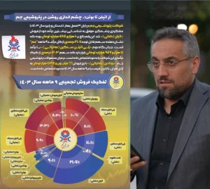مدیرعامل یا آچار فرانسه پتروشیمی «جم»؟