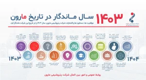 سال ۱۴۰۳ ماندگار در تاریخ مارون